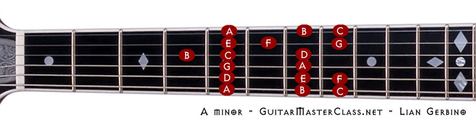 A minor 692x180.jpg